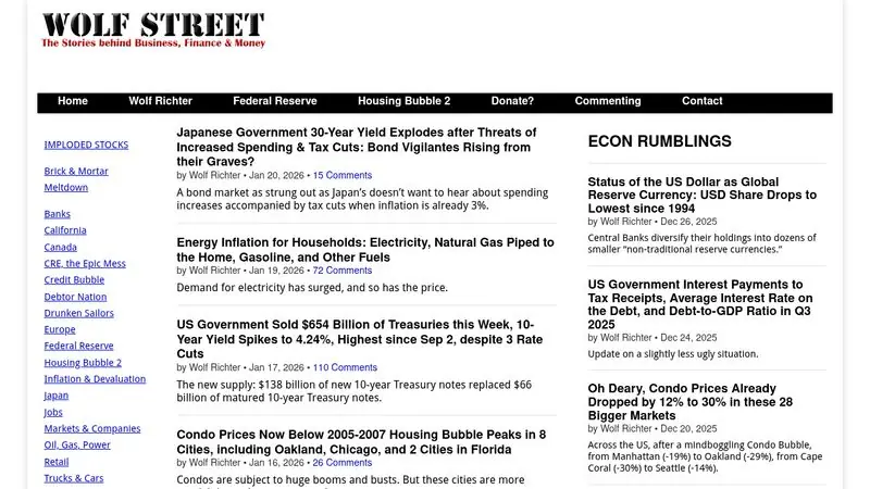 https://wolfstreet.com/