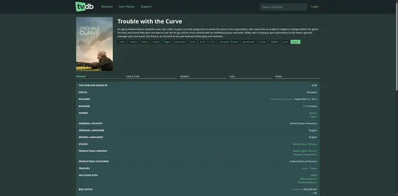 Trouble with the Curve